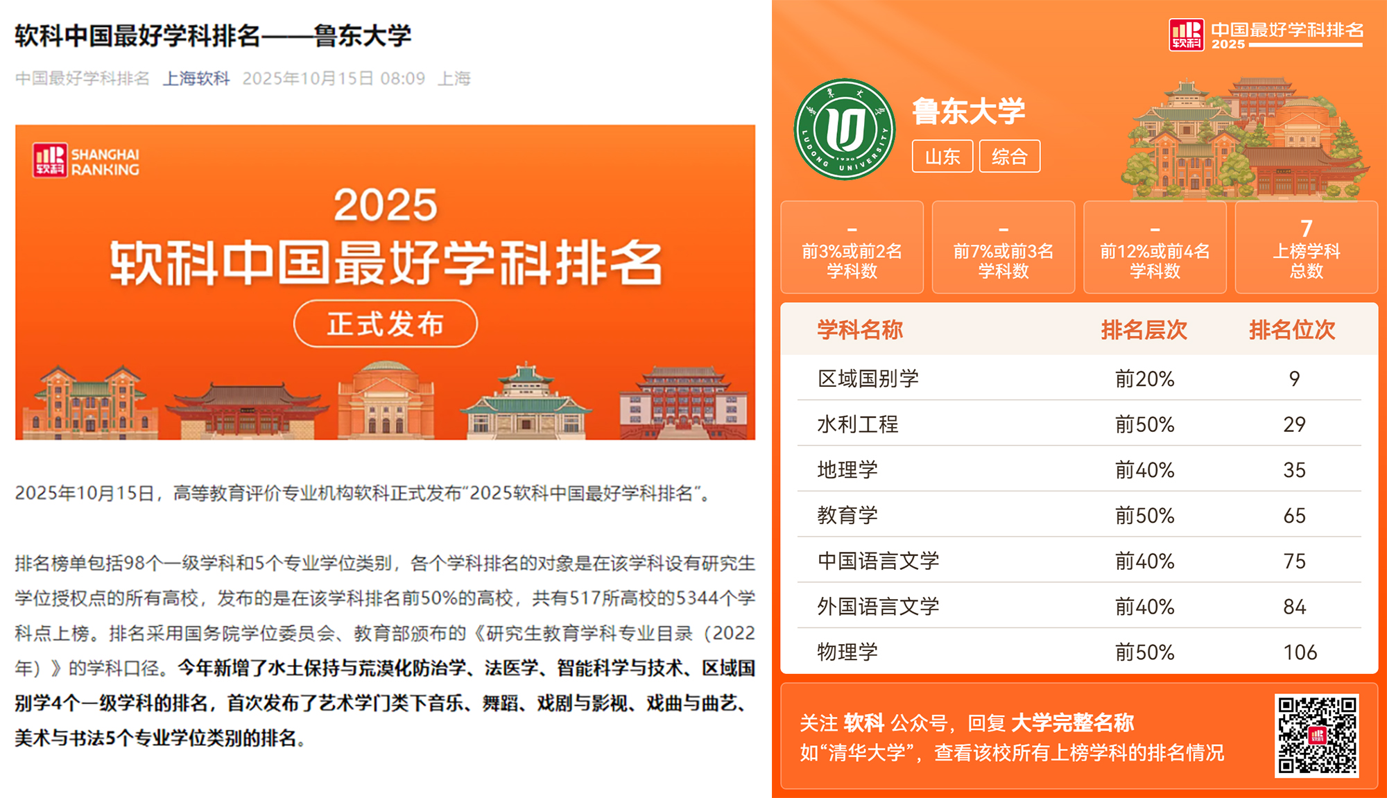 5.我校水利工程等7个学科入选软科2025中国最好学科榜单